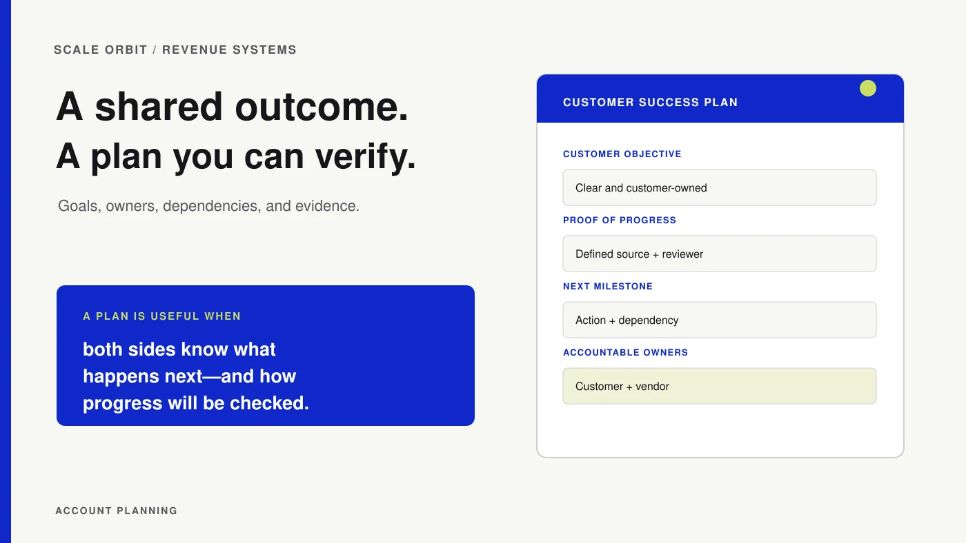 A B2B customer success plan card shows an account objective, evidence of progress, next milestone, and accountable customer and vendor owners.