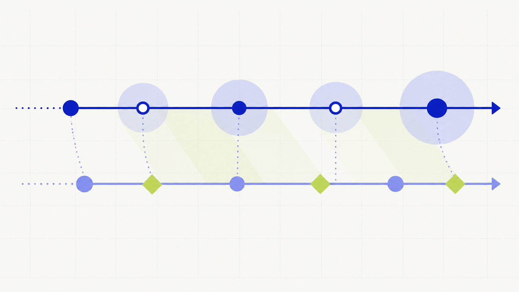 A buyer-progress timeline and a seller-process timeline overlap but begin and end at different points.