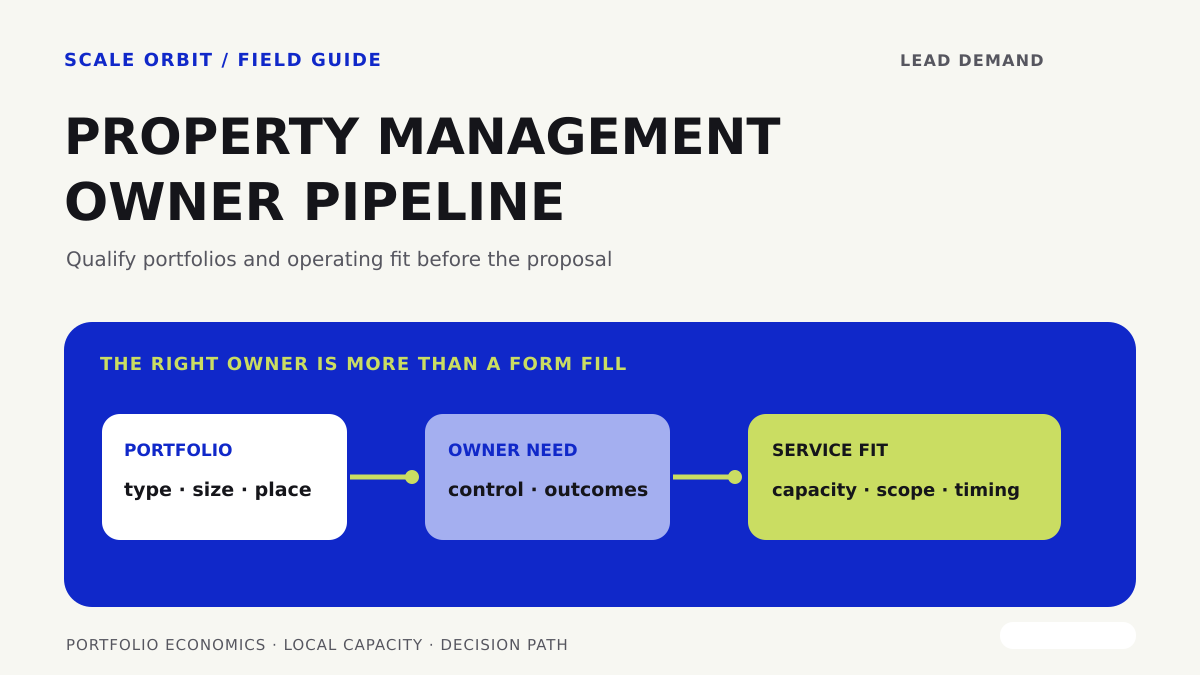 Diagram connecting a property portfolio and owner need to operating service fit.